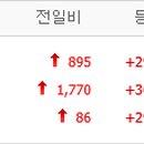 신원과학상사