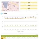 남항모텔 이미지