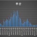 ㈜금정종합건설 이미지