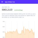 지수개발
