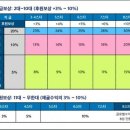 KOK PLAY 리워드 플랜--- 5성 안종화 프론티어 이미지