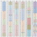 성경통독(1년, 180일, 90일, 60일, 30일) 계획표 이미지