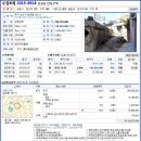 오산로62번길