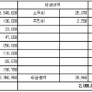 3월 1일자 발령, 9호봉 담임 4월 급여명세서 입니다. 이미지