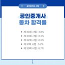 국계 | 제 35회 공인중개사 합격후기, 공부법