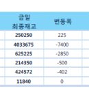 고철비철시세동향및LME.국제원자재가격동향 2월4# 이미지