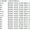 향수사계절 실내낚시터 이미지