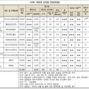 뉴서울세탁 이미지