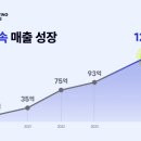 더닷츠