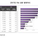 전이전