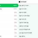 네이버 애드포스트를 위해 홈피드 VS 키워드? -下