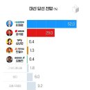 방송3사(kbs,mbc,sbs) 신년 여론조사 이미지