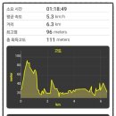 제부보건진료소 이미지