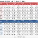 오금대림아파트 | 알면쉽다연세수학학원: 방이동, 오금동, 오륜동, 올림픽선수촌아파트, 오금대림 아파트 인근 수학학원
