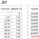 육상 트랙 거리 환산표 이미지