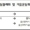 9월24일 울주군 행사 관련 변경사항 안내입니다. 이미지