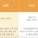 강동-천호-60 네이버블로그
