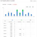 지에스(GS)25 봉곡원룸점 이미지