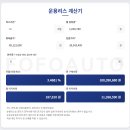 제네시스 GV80 리스 가격, 실제 견적과 선택 이유
