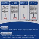엠수학전문학원 | [양천구 수학학원] 아이엠수학전문학원 의치한 스카이 합격 비법