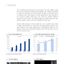이베스트치과 네이버블로그