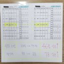 수학별수학교습소
