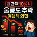 울릉도드림