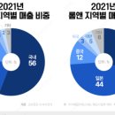 초코앤뷰티 이미지