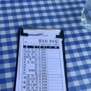 웅촌비빔국수 이미지