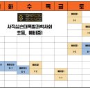 사직심슨과학전문학원