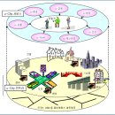 U-City 빌딩 이미지