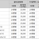 5월 KT 올레 인터넷, 전화, IPTV 공동 가입 이벤트 이미지