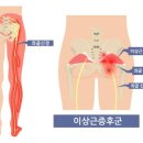 유동근신경외과의원 이미지