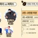 모티브커피