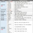 서울메디투어의원 네이버블로그