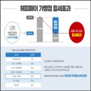 깡노래연습장 이미지