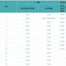 주남목장 이미지