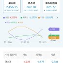 디아이티코리아 이미지