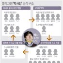 N번방에서 유일하게 잡히지 않은 인물 이미지