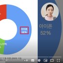 애플의 리스크는 무엇인가(ft.한주주)