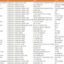 경상북도 영천시 공장