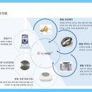 수셰프치킨 - 고양시 일산서구 주엽로 102 | 수셰프치킨