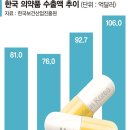 억불산업