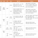 천일물류㈜ 이미지