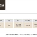 상주랜드공인중개사사무소 네이버블로그
