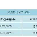 지니자산운용