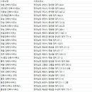 케이앤피건축사사무소 이미지