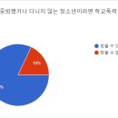 중앙대학교사범대학부속중학교 네이버블로그