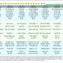 동부케어공도노인복지센타 이미지