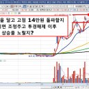 경동인베스트 상승vi 매도법 이미지